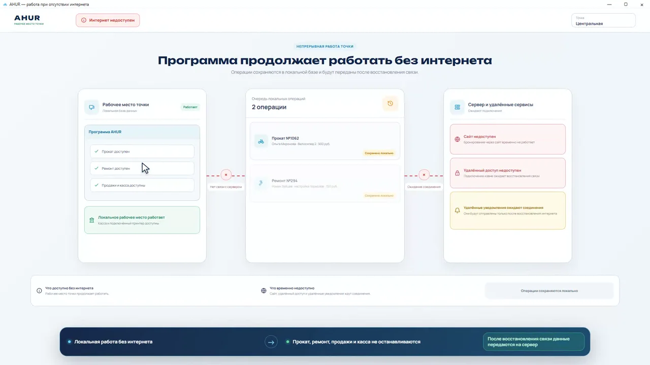 Работа AHUR без интернета
